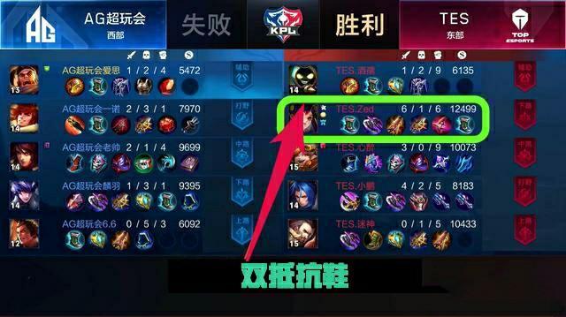 事与赞助叙